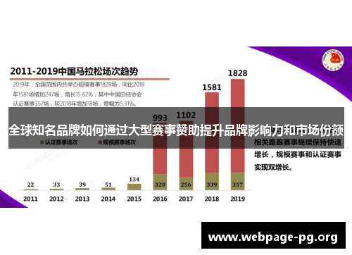 全球知名品牌如何通过大型赛事赞助提升品牌影响力和市场份额