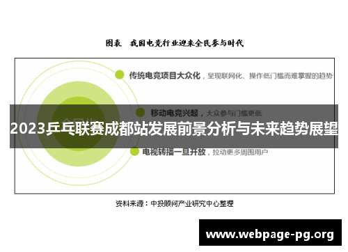 2023乒乓联赛成都站发展前景分析与未来趋势展望
