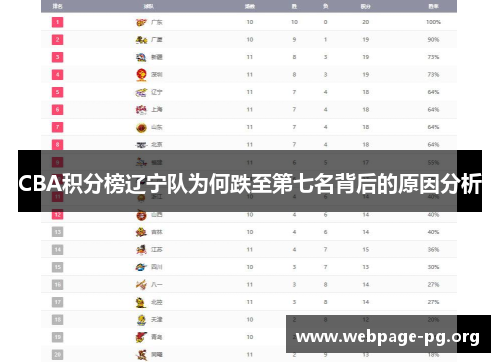 CBA积分榜辽宁队为何跌至第七名背后的原因分析
