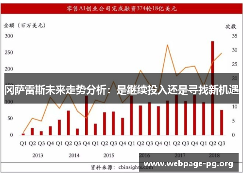 冈萨雷斯未来走势分析：是继续投入还是寻找新机遇