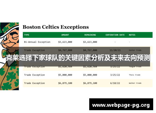 克莱选择下家球队的关键因素分析及未来去向预测