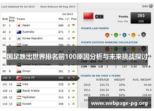 国足跌出世界排名前100原因分析与未来挑战探讨