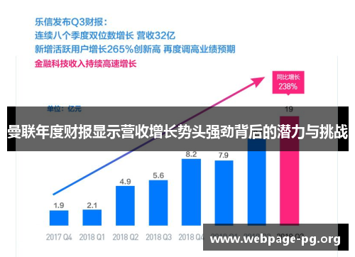 曼联年度财报显示营收增长势头强劲背后的潜力与挑战