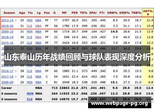 山东泰山历年战绩回顾与球队表现深度分析
