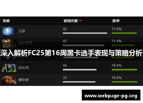 深入解析FC25第16周黑卡选手表现与策略分析