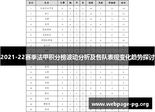 2021-22赛季法甲积分榜波动分析及各队表现变化趋势探讨