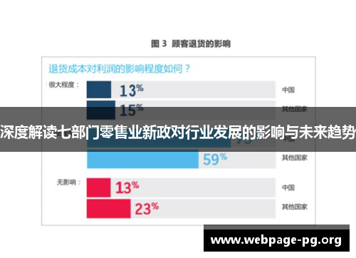 深度解读七部门零售业新政对行业发展的影响与未来趋势