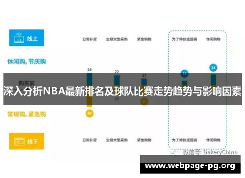 深入分析NBA最新排名及球队比赛走势趋势与影响因素