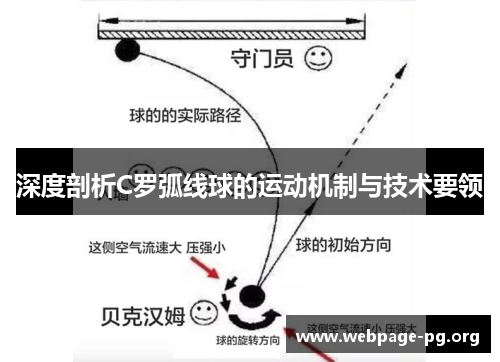 深度剖析C罗弧线球的运动机制与技术要领 深度剖析C罗弧线球的运动机制与技术要领