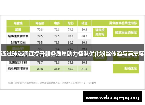 通过球迷调查提升服务质量助力各队优化粉丝体验与满意度 通过球迷调查提升服务质量助力各队优化粉丝体验与满意度