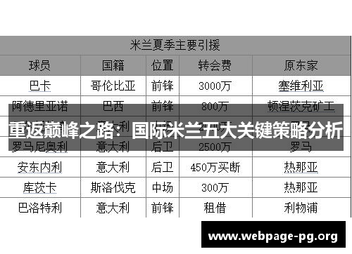 重返巅峰之路:国际米兰五大关键策略分析 重返巅峰之路:国际米兰五大关键策略分析