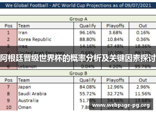 阿根廷晋级世界杯的概率分析及关键因素探讨 阿根廷晋级世界杯的概率分析及关键因素探讨