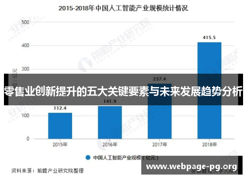零售业创新提升的五大关键要素与未来发展趋势分析 零售业创新提升的五大关键要素与未来发展趋势分析