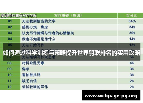 如何通过科学训练与策略提升世界羽联排名的实用攻略