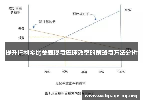 提升托利索比赛表现与进球效率的策略与方法分析