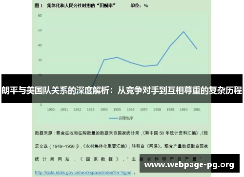 朗平与美国队关系的深度解析：从竞争对手到互相尊重的复杂历程